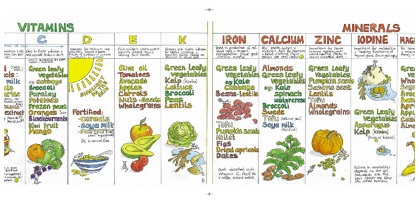 Vegetarian Food Calories Chart