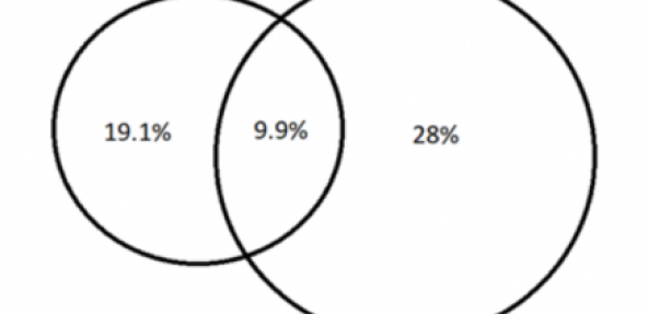 Bosh! Graph with two circles and arrows