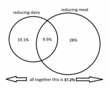 Bosh! Graph with two circles and arrows