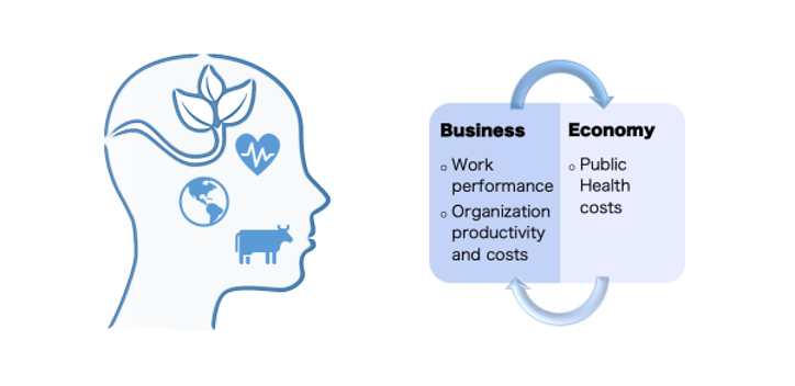 Vegan Diets for Business and Economy image 