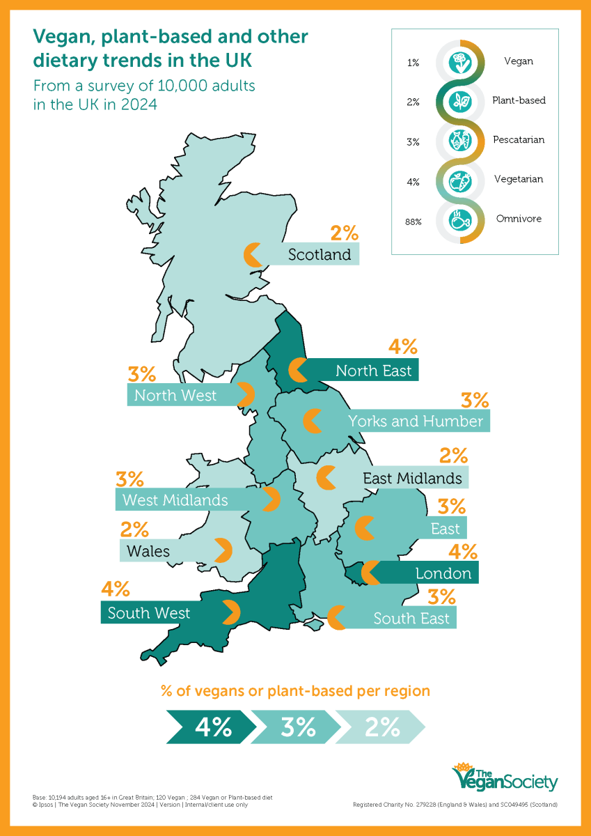 Infographic of vegan, plant-based and other dietary trends in the UK, highlighting the % of vegans or plant-based per region